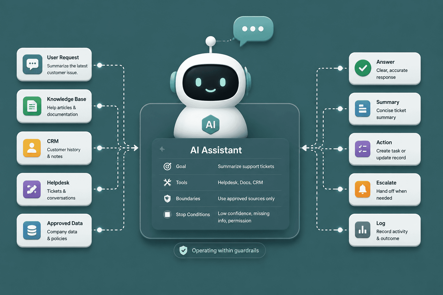 AI assistants and agents system illustration