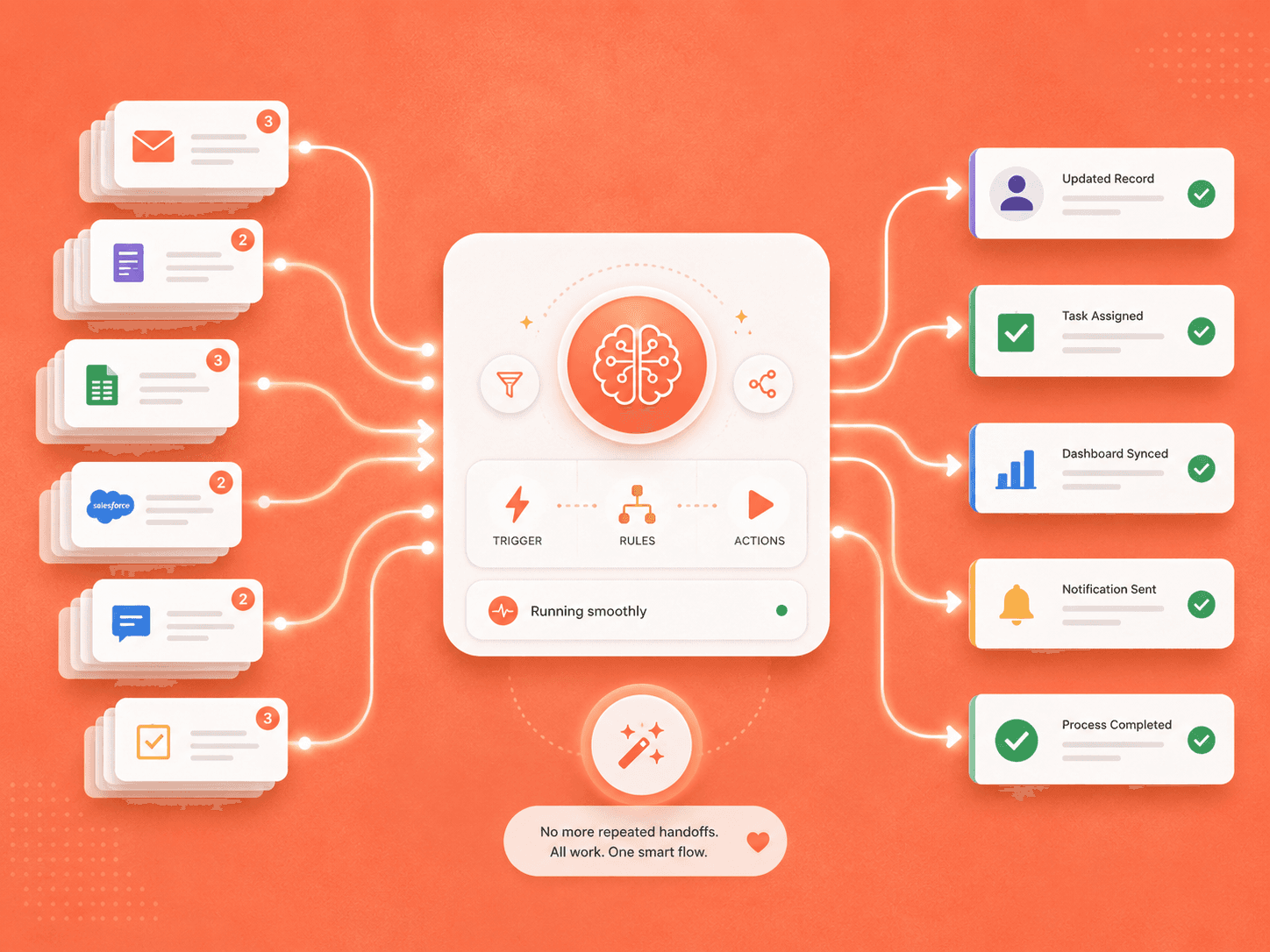 AI and workflow automation system illustration
