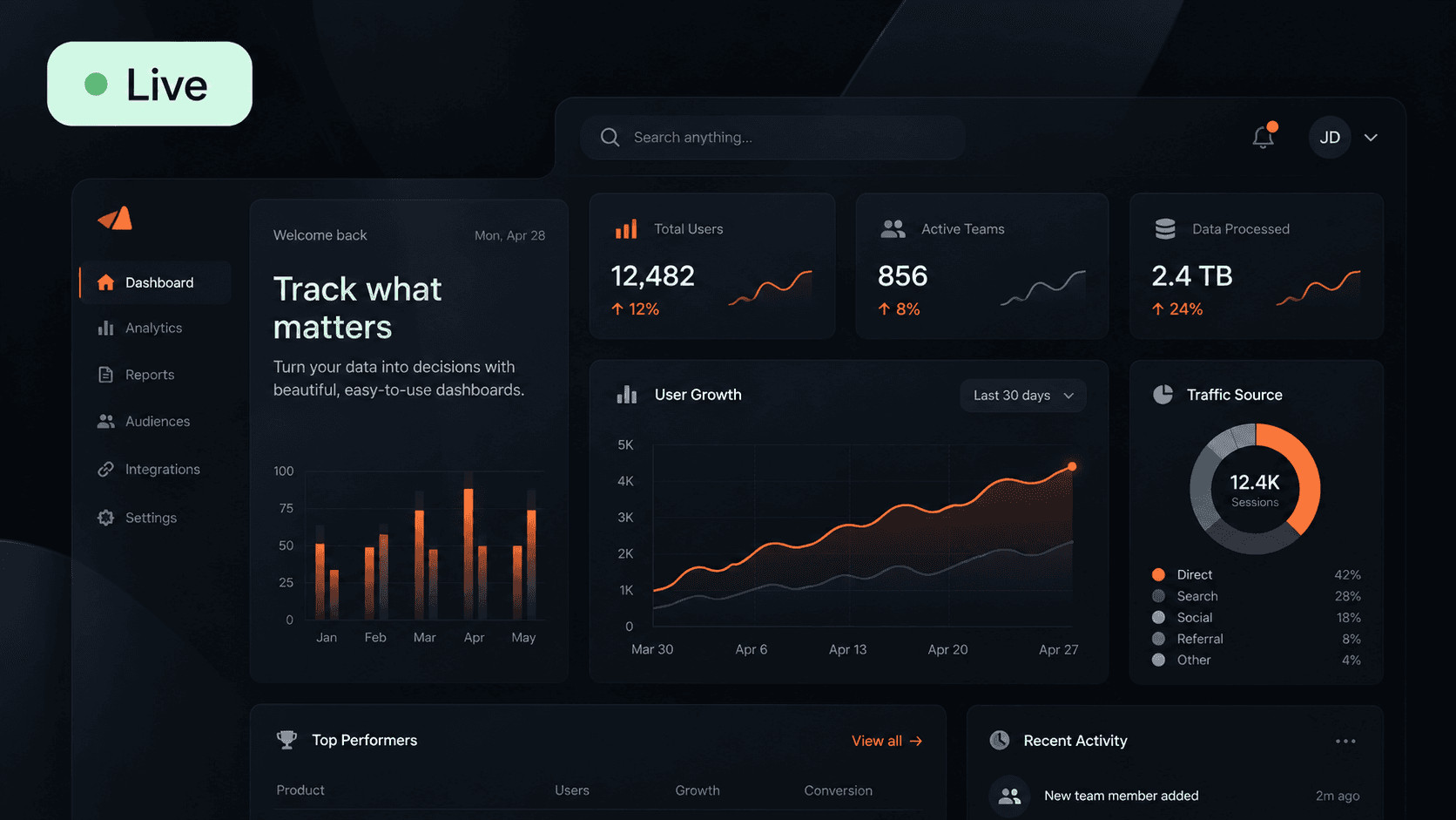 Standard Insights product screenshot